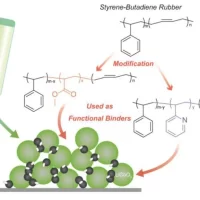 SBR binder diagram showing modified SBR chemical for batteries